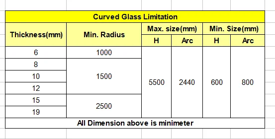 Cut To Size Clear Laminated Safety Glass For Glass Roof Canopy Skylight Buy Laminated Glass Tempered Glass Cut To Size Skylight Tempered Laminated Glass Product On Alibaba Com