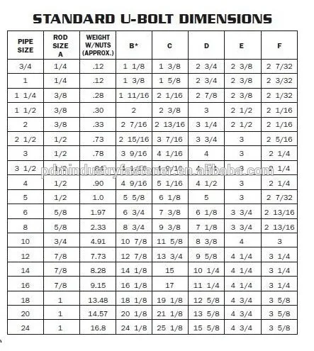 bolt bolts pipe clamp square steel m12 stainless galvanized dimensions standard coated metric coat