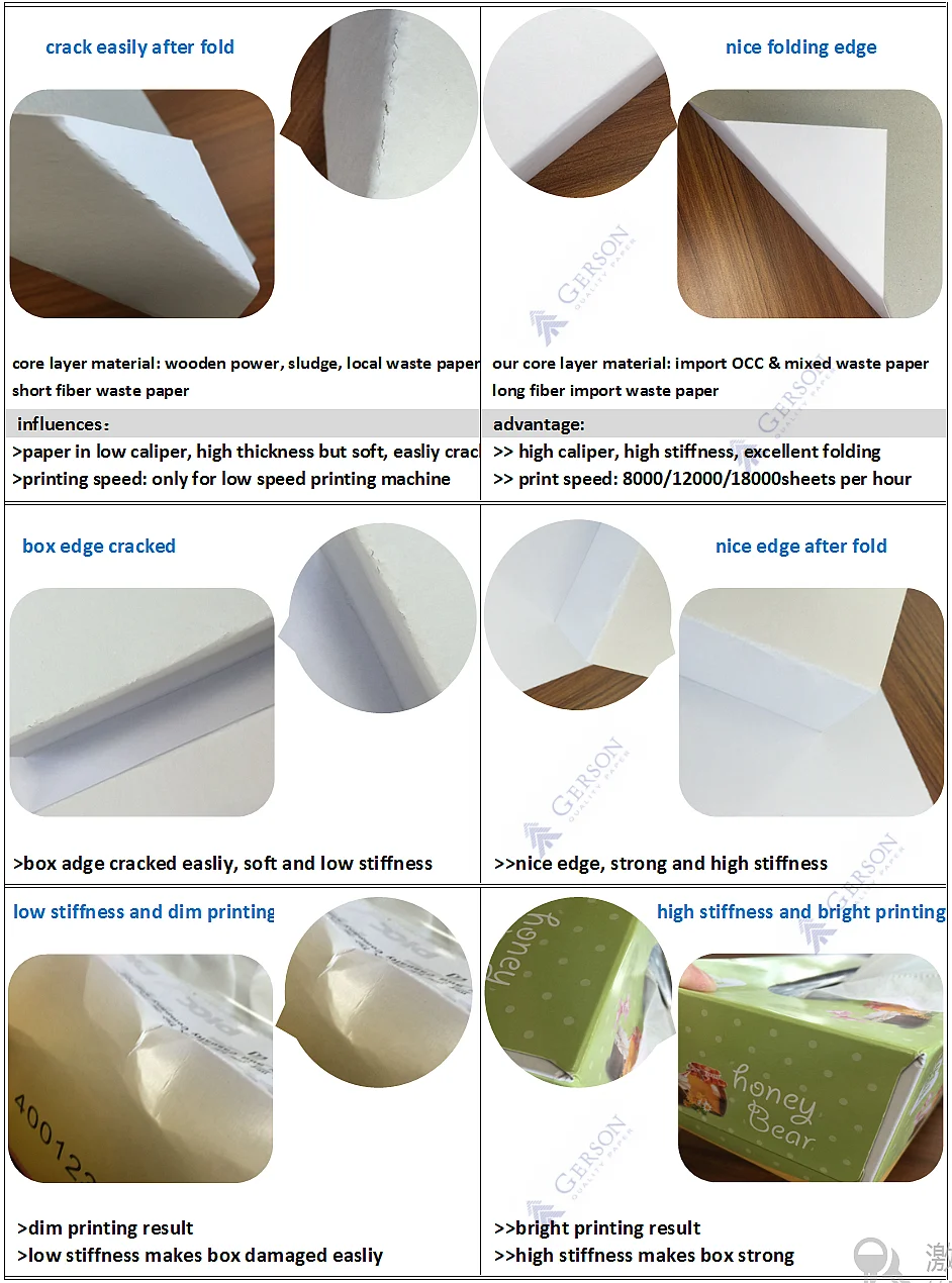 Cheap Price High Quality Duplex Paper Roll Coated Duplex Board Grey Back in Sheet