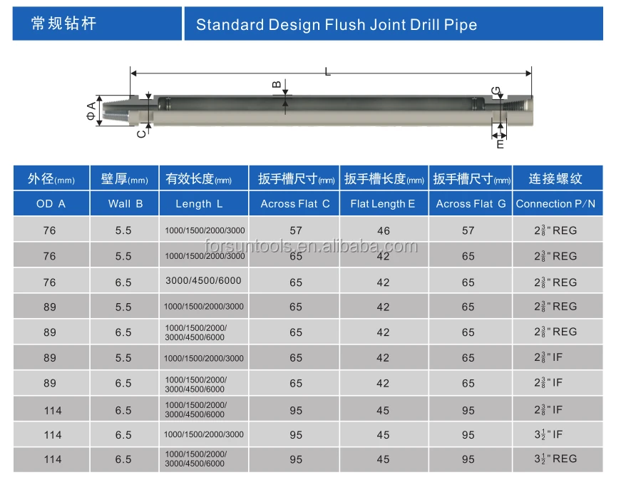 Api Water Well Drill Rod Aw Bw Nw Geological Core Drill Rod Drill Pipe Buy Drill Rod Water Well Drill Rod Drill Pipe Product On Alibaba Com