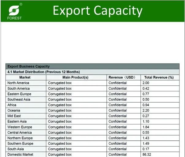 Export Capacity.jpg