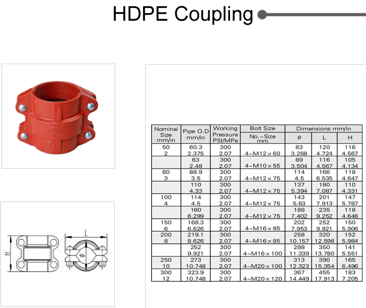 Fm Ul Approved Fire Sprinkler Quick Released Pipe Fittings Hdpe Coupling . Buy Hdpe Threaded