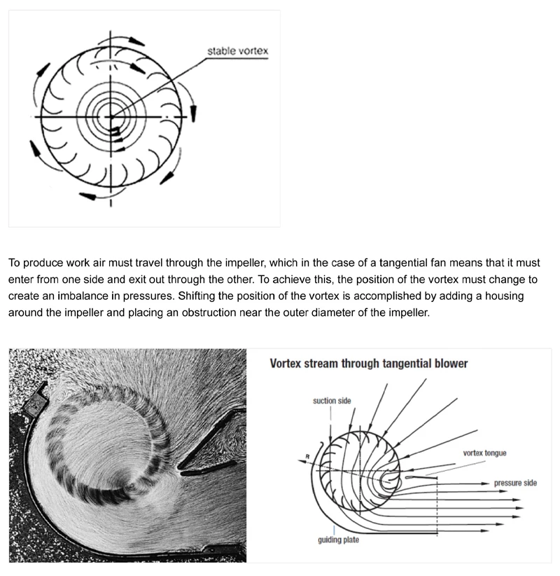 Cross Flow Fan, LONGWELL, Tangential - detail 12