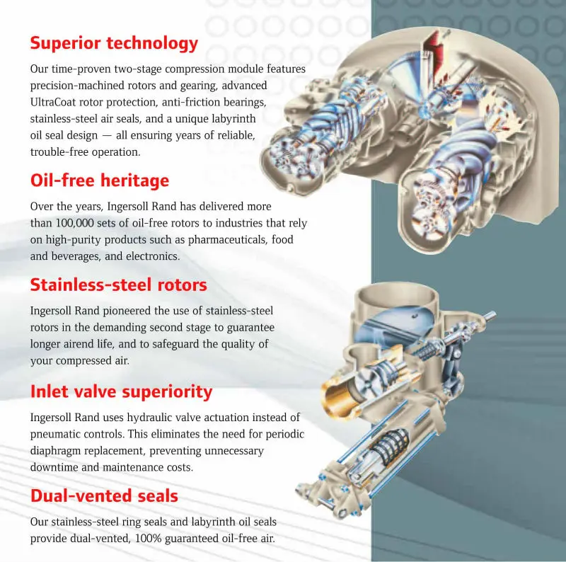 Irn200h Ingersoll Rand Irn200hof 너바나 가변 속도 Vsd 오일 무료 회전하는 나사 공기 압축기