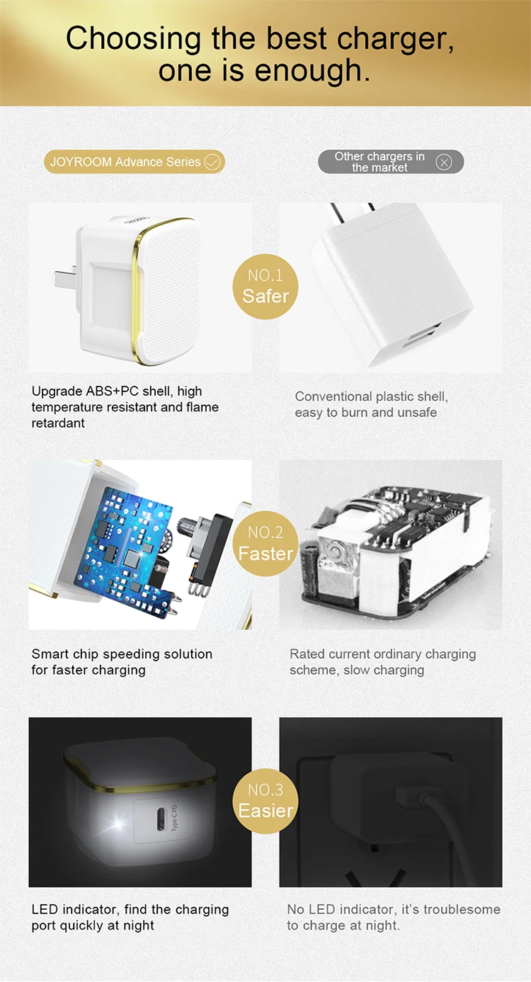 JOYROOM EU/UK/US ABS PD fast Charging 18w type c usb c pd charger for iphone