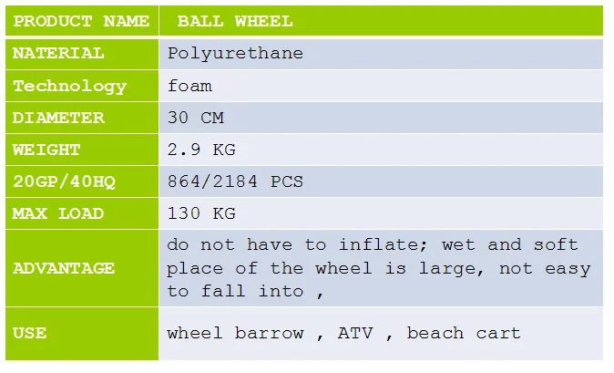 30 cm diameter pu foam ball wheel globate wheel for wheel barraw ,ATV, beach cart
