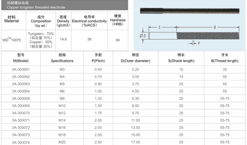 copper tungsten thread tapping electrode – ZHONGSHAN YASHENG NEW ...