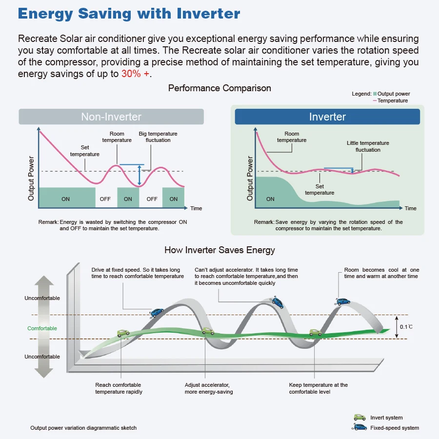 Pv Solar Panel Power Supply Multi Split Air Conditioner Dubai 18000 Btu Home Ac Units Price