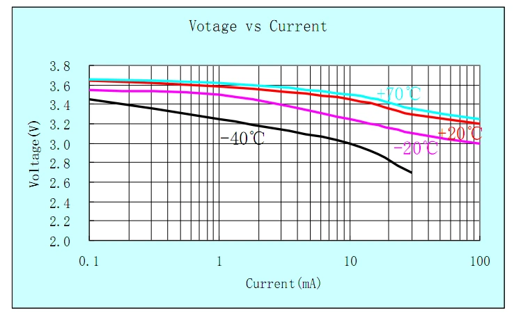 primary lithium batteries ER14250 