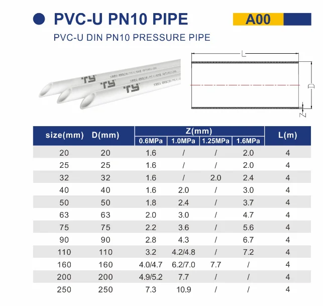 Ty Factory Rigid Plastic Hose Pvc Pipe Price List For Water Supply ...