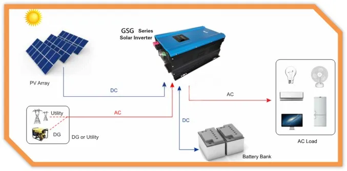 Low Frequency Inverter And Mppt Controller All In One Machine Aio ...