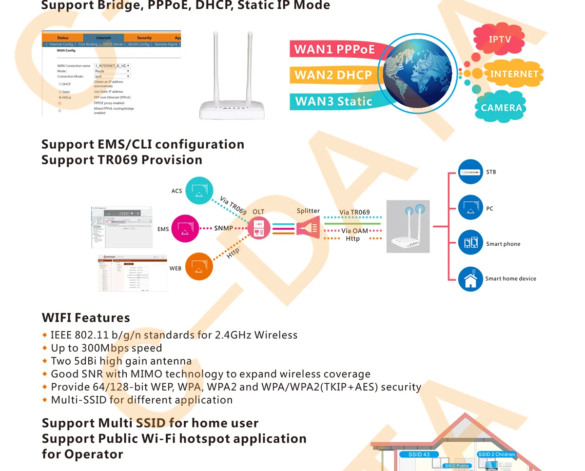 06-1GE-WIFI-ONU-1_02