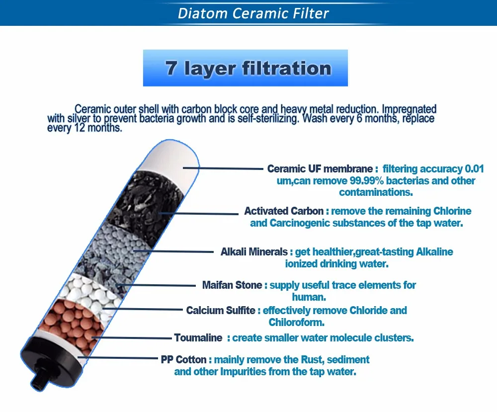10 Inch 10" 0.5um 0.5micron 0.5 Micron Porcelain Ceramic Water Filter