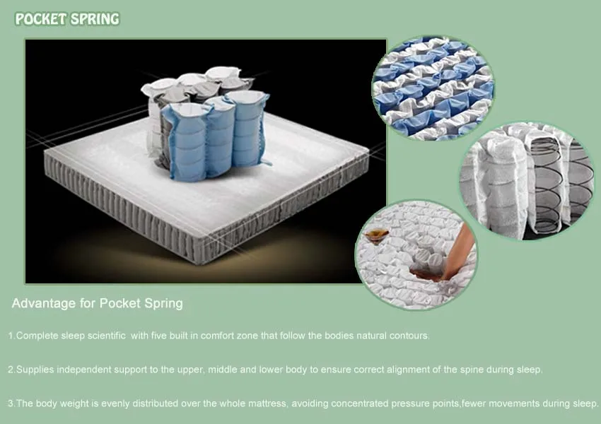 Foam Factory Sleeping Compressed Bed Cheap Sponge Mattress Buy Foam