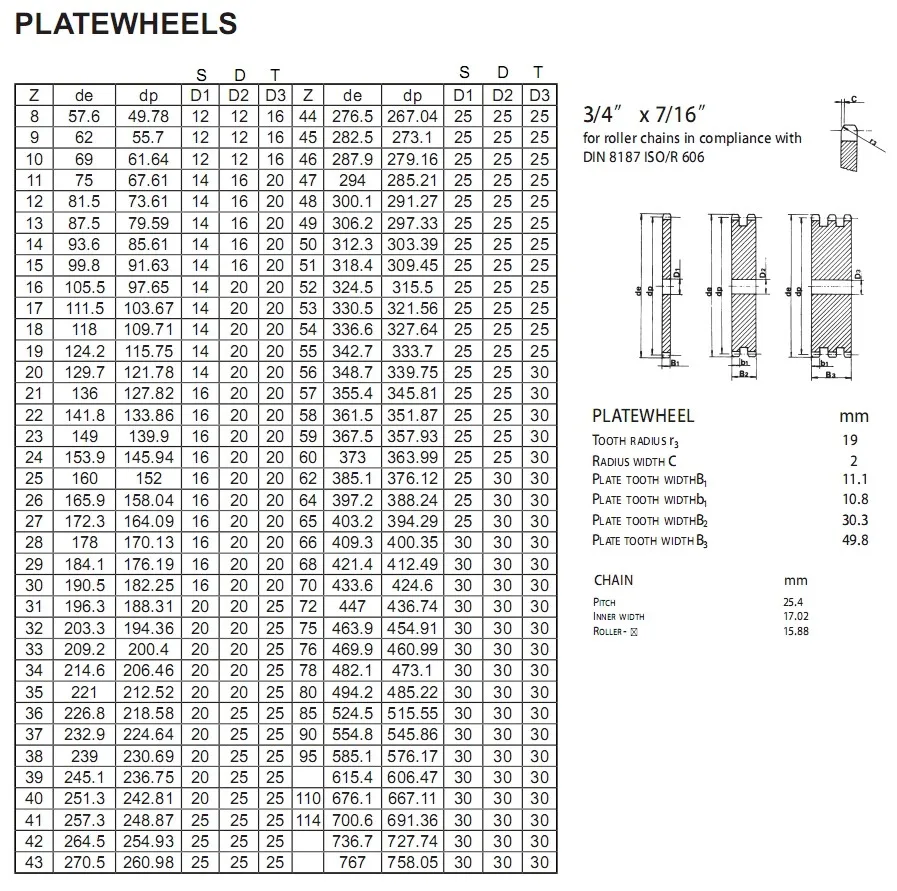 3/4''x7/16'' Roller Chain Platewheel.jpg