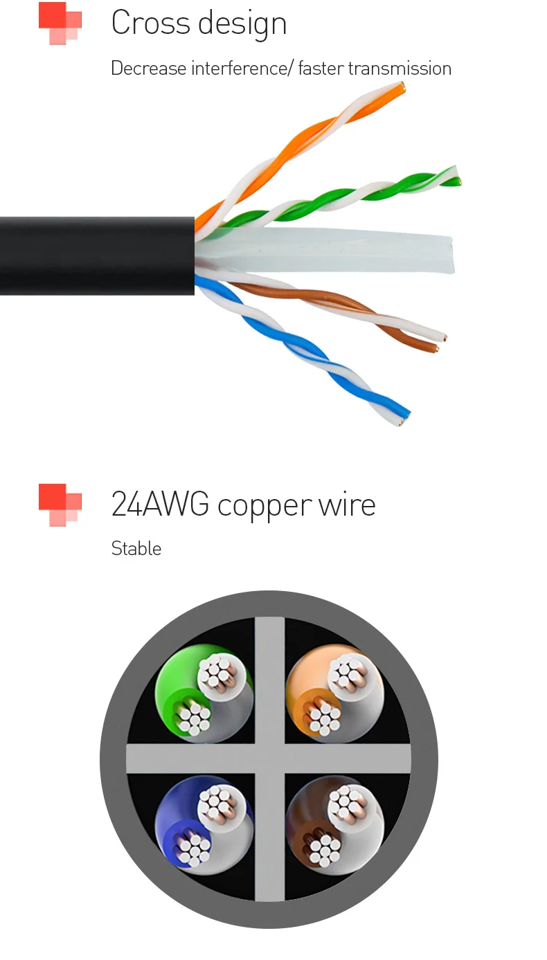 L-CUBIC laptop modem network cable cat6 utp stp ftp sftp ethernet copper cable - ANKUX.COM
