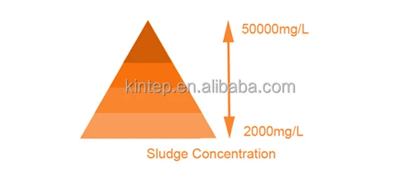 Paper And Pulp Sludge Screw Press - Buy Screw Press,Sludge Screw Press