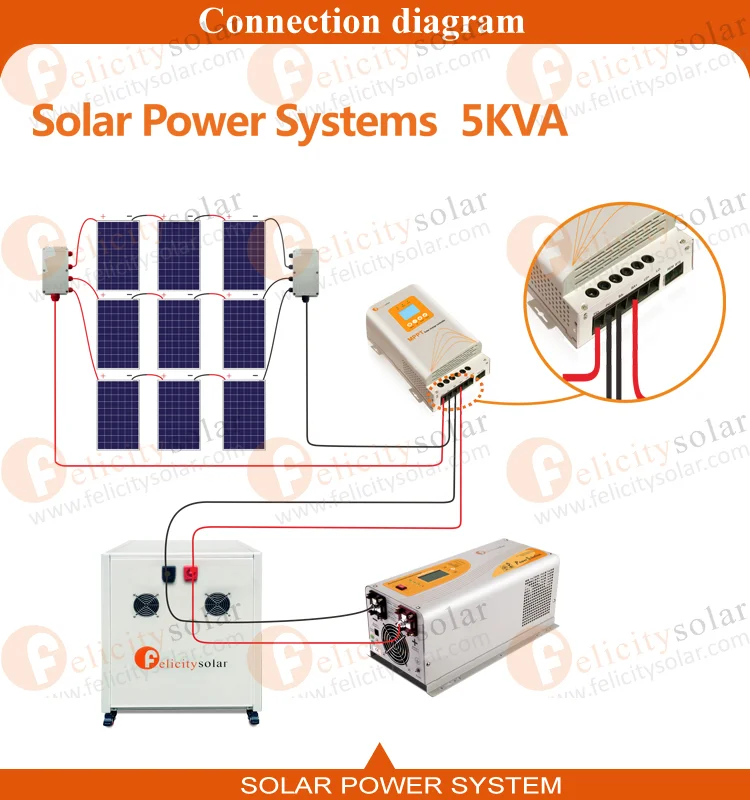 Hot Selling Off Grid Solar Kits 3000w For Africa Market With Panel