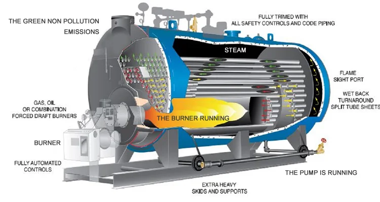 Energy conservation boiler machine diesel industrial steam boiler, View ...