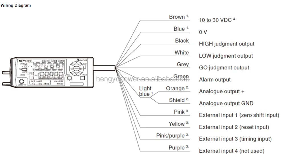 Keyence Laser Scanner Diagram