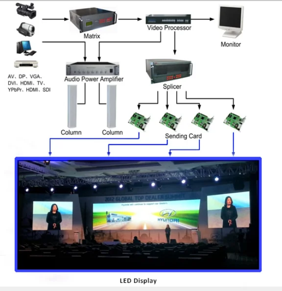 Church curved P3.91 DJ Shows Event Wedding Die-casting Cabinet Indoor/ outdoor rental led display screen P3.91 P4.81