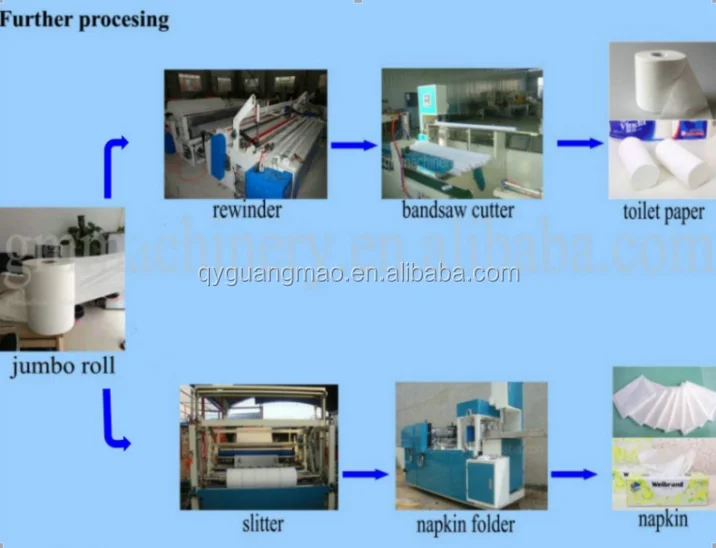 1 Piece Min Order Paper Tissue Converting Machine Paper Mill Machinery Manufacturers In China