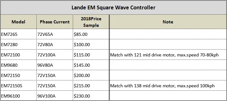 VOLT Lande Controller BLDC Programable 72v 48v Mid Drive Motor Controllers
