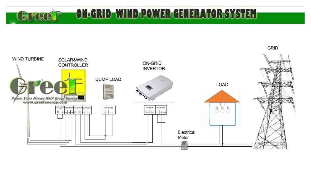 垂直軸住宅用風力タービン 屋根に取り付けられた垂直風力発電機 ボート用小型風力発電機 Buy 垂直軸住宅風力タービン ルーフマウント垂直風力発電 機 小型風力発電機のためのボート Product On Alibaba Com