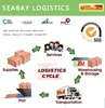Quick shipping to amman jordan