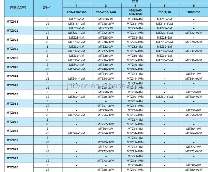information