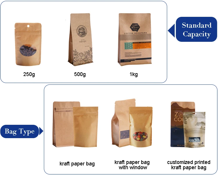 Wholesale Pouch Custom Foil Kraft One Way Sealed Vented Ziplock