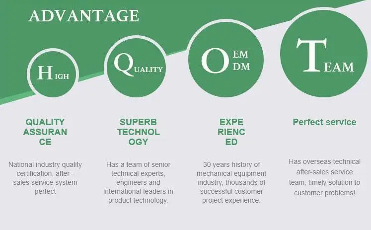 what flour milling machine