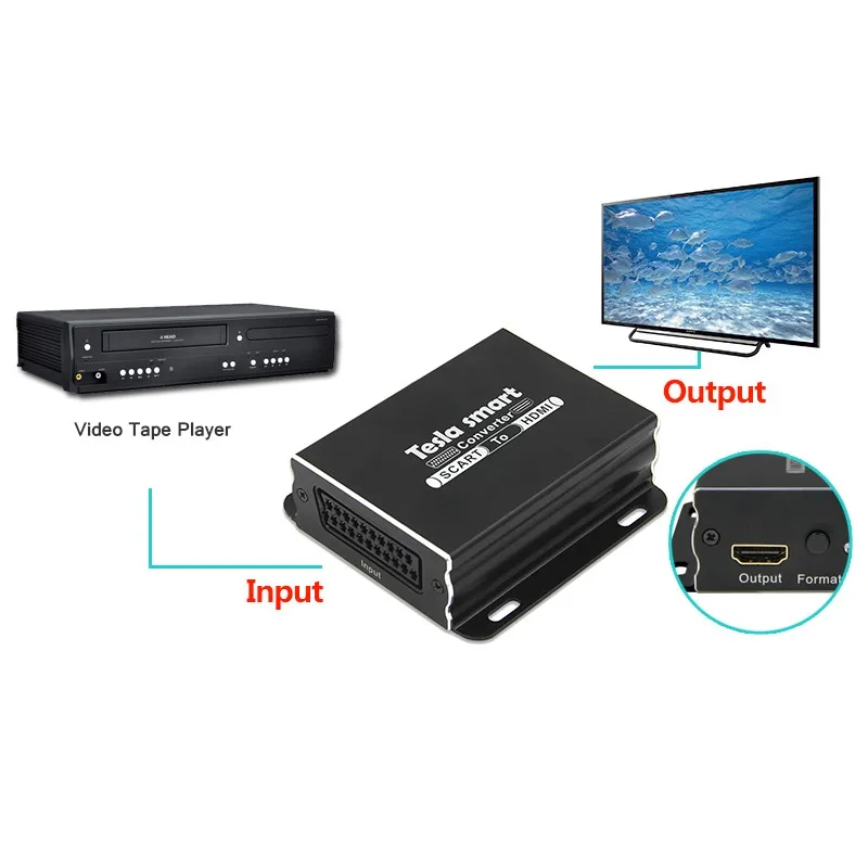 Scart To Hdmi Converter Serial Port To Hdmi Converter For Tv Scart Hdmi