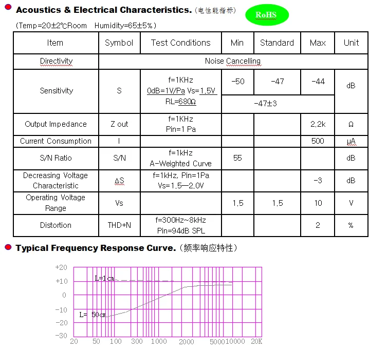 Factory 9750 Noise Cancelling Electret Condenser Microphone Buy Noise