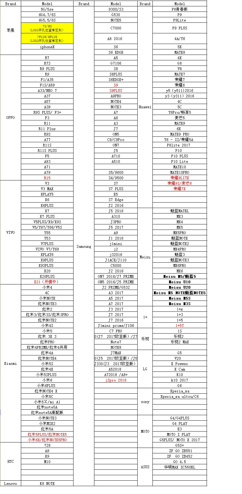 Cell phone case For iPhone 7 / 8 Colorblock Fashion cowboy leather case