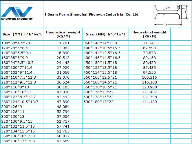 High Quality Hot Rolled I Beam I Section Beam Sizes With Grade Astm A36 ...