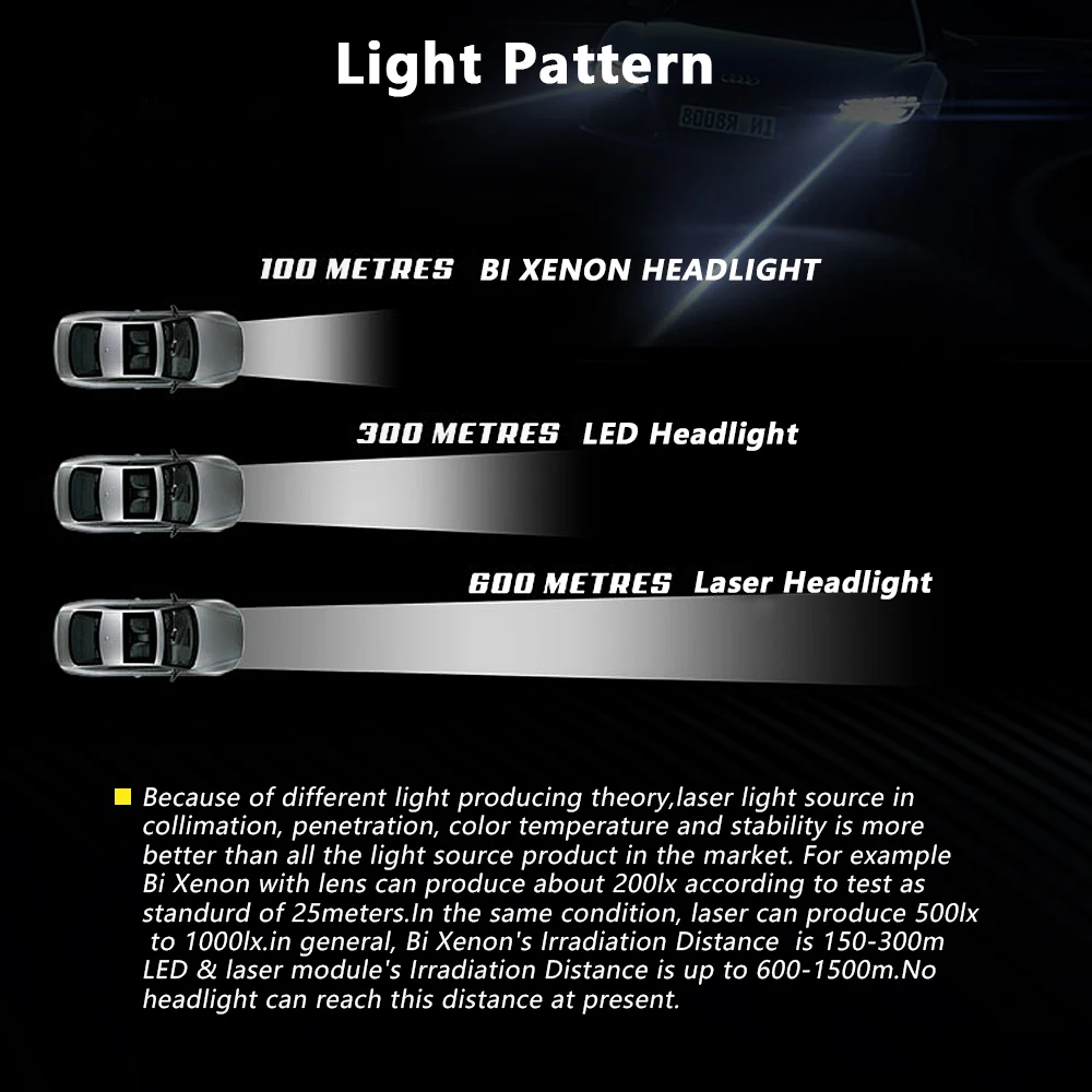 2020 New L92 L93 L95 Laser Headlight 6000k Bi Led Projector Lens