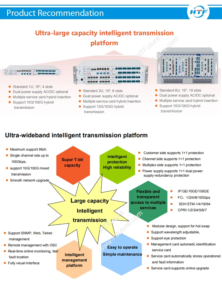 Integrated WDM Optical Platform EDFA Optical Amplifiers Optional