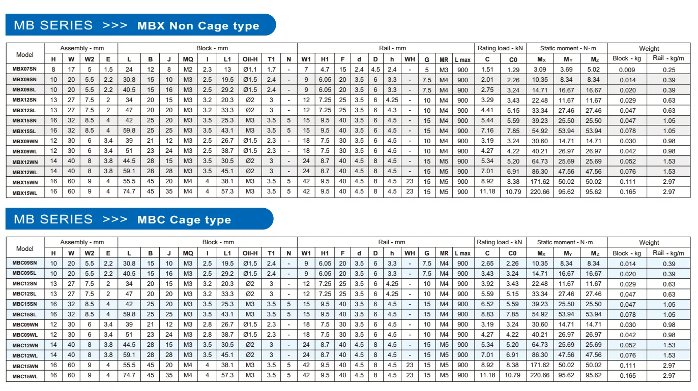 STAF MB slider model