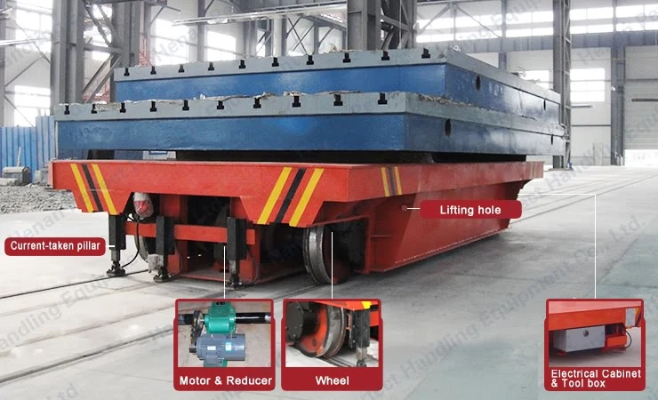 the Busbar Powered Electric Flat Transfer Car on Rail.jpg