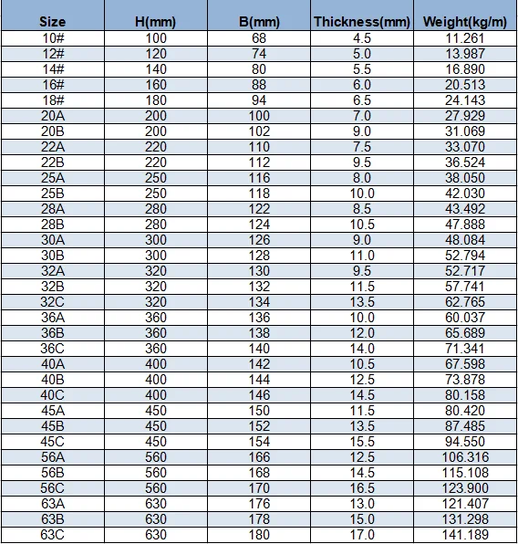 Standard Steel I Beam Sizes / I-beam Standard Length - Buy Ansi Beam ...