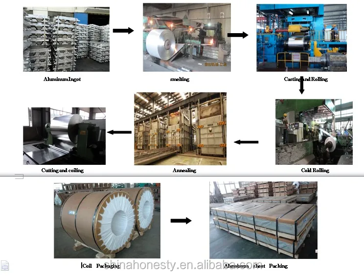 Eye To Sky Packing 60616063 T6 Aluminum Coil For Aircraft Parts Buy Prices Of Aluminum Sheet