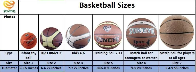 Сколько весит мяч 7. Баскетбольный мяч 7 размер таблица. Баскетбольный мяч 3 размер диаметр. Баскетбольный мяч 5 размер диаметр. Баскетбольный мяч 7 размер диаметр.