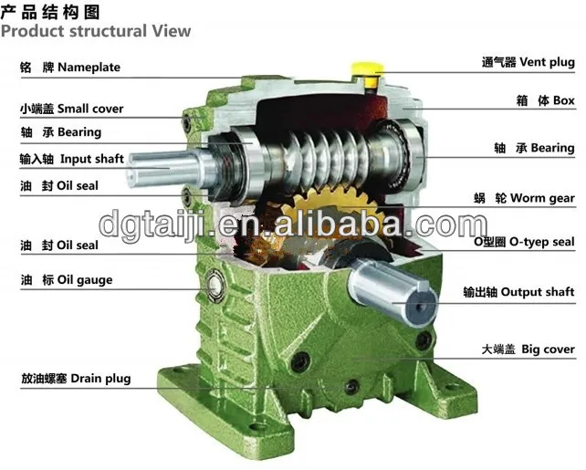 Fps reducer 1.20 1. Черв редуктор ремонт 1:10. ISO 9001 Gear Reducer цена.