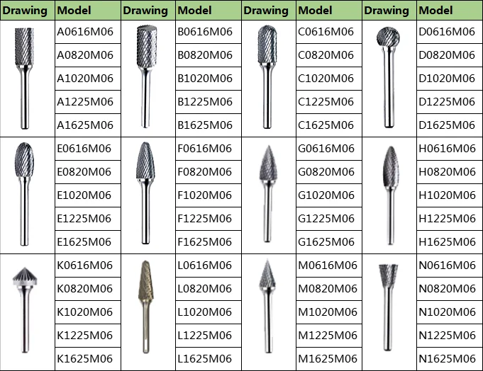 Direct Sale New Products Different Shapes High Performance Steel Tungsten