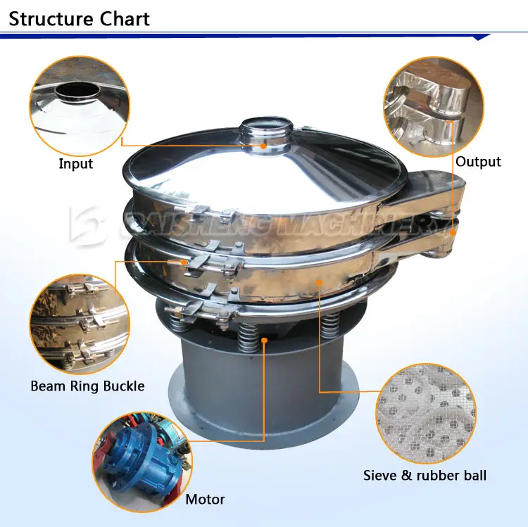 Rotating Vibrating Sifter Screen Filter Coffee Bean Separator Machine