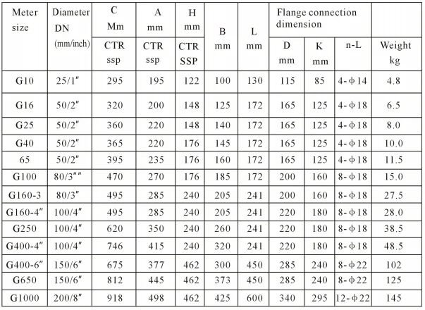 TYL Rotary Gas Flow Meter -Alibaba.com