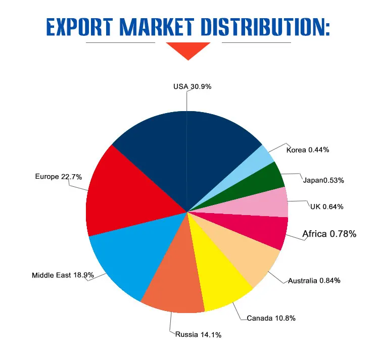 Dual screen windows version 22inch 270 degree 3D holographic display with white base