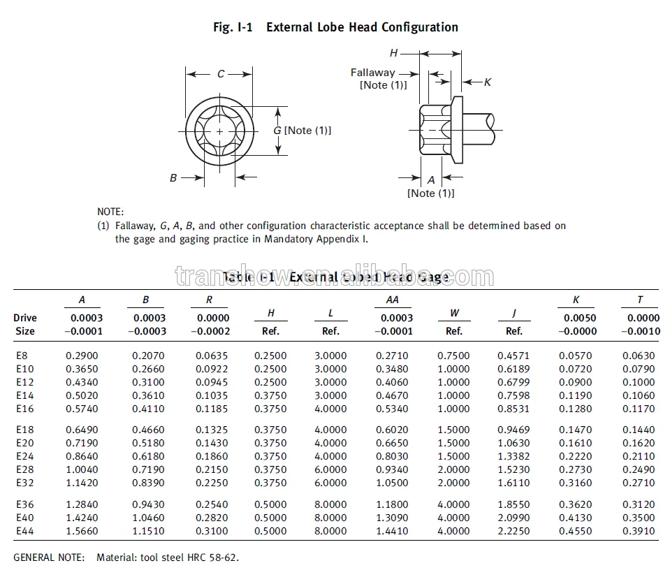 Стандарт asme. ASME B18.2.1. Американский стандарт ASME B 1 1. ASME 18.2.2. Болт 1"х95 а320 gr.l7 ASME B18.2.1.