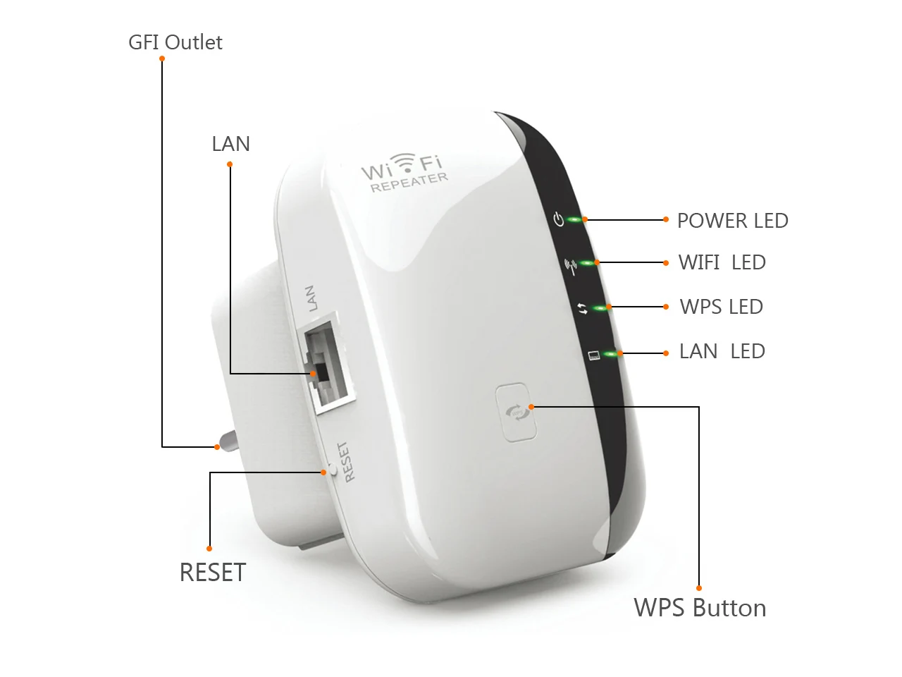 Кнопка wlan. Репитер WIFI С lan выходом. WIFI репитер с lan.